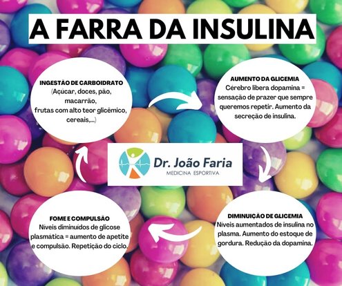 A farra da insulina