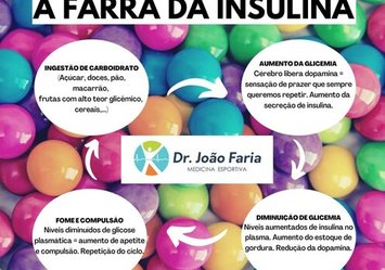 A farra da insulina