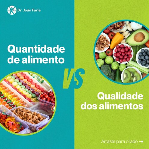 Quantidade de alimento VS Qualidade dos alimentos