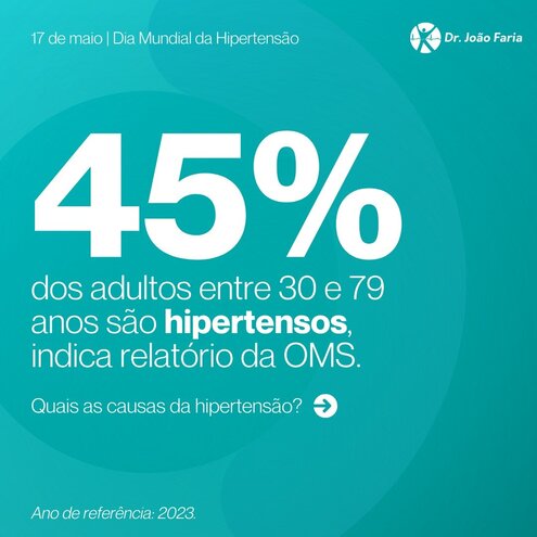 46% dos adultos entre 30 e 79 anos são hipertensos, indica relatório da OMS